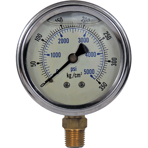 gauge-500px